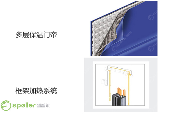 保溫快速門 保溫快速門